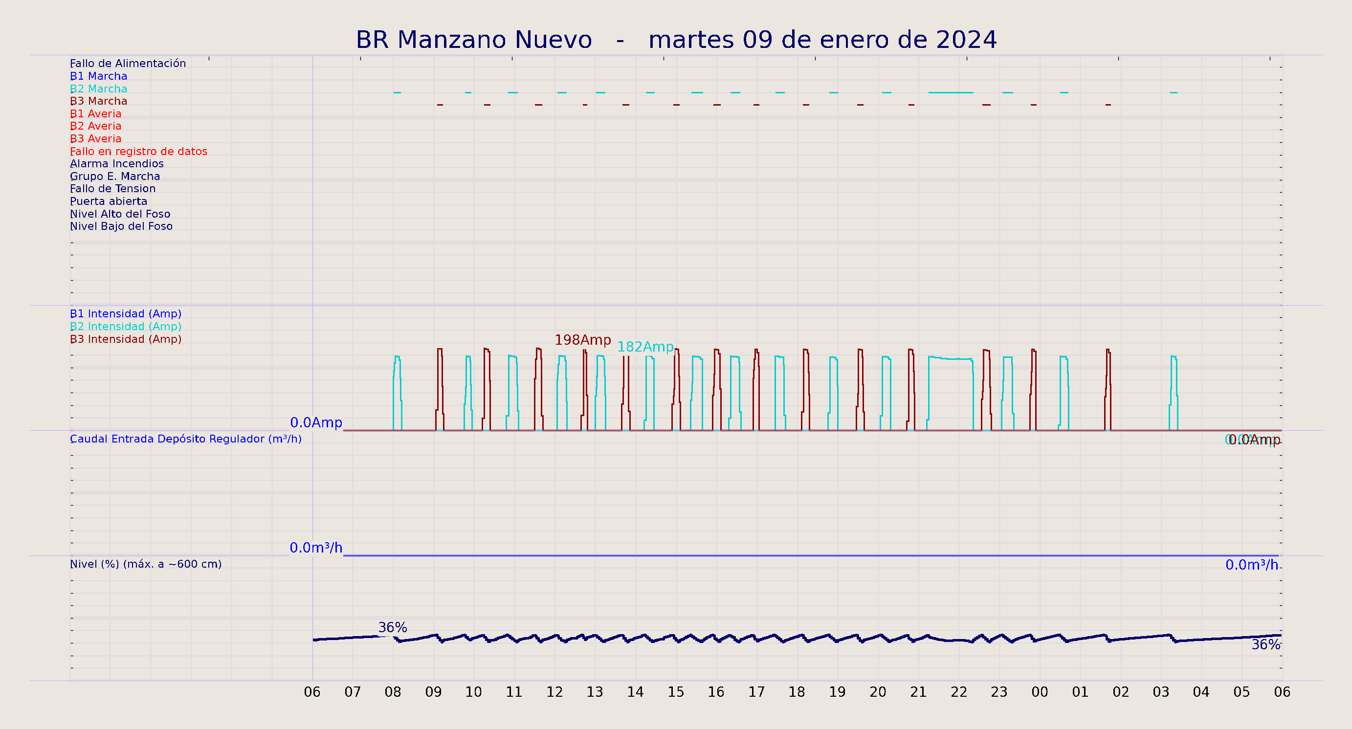 ../../imagenes/vid/2024/BR Manzano Nuevo/2024-01-09 BR Manzano Nuevo.png